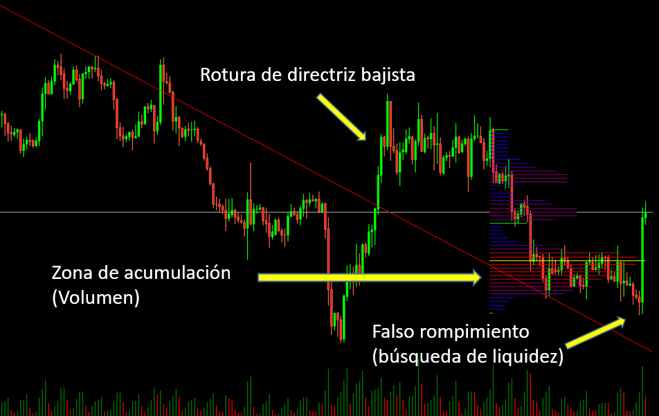 trading con precio y volumen