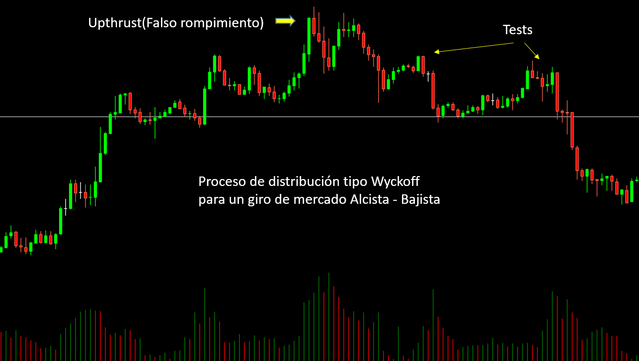 trading con precio y volumen