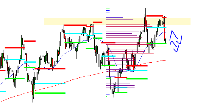 Análisis Semanal Premercado 25 de Agosto 2019