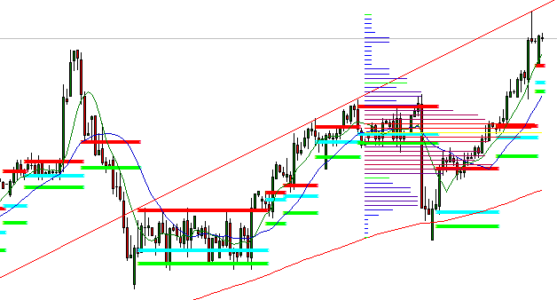 Análisis Semanal Premercado 1 de Septiembre 2019