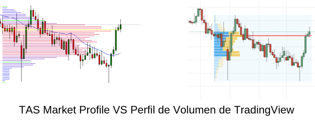 TAS Market Profile Vs Perfil de Volumen de TradingView